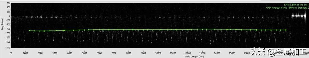 ipg激光焊接工艺原理,ipg激光焊接参数