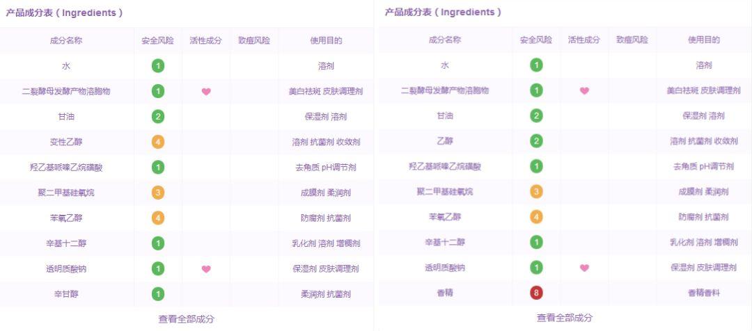 sk2同价格替代品,推荐skii替代品