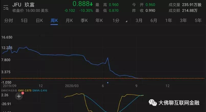 玖富，关于准备与安排