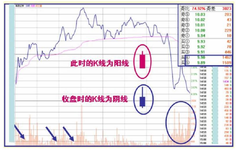 主力交易员坦言：终于把“盘口暗语”的秘密讲透了，值得去用心领悟