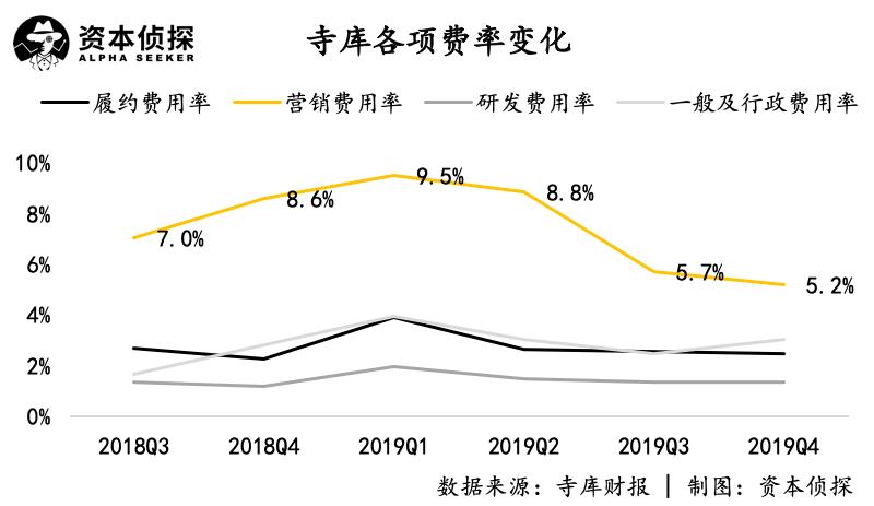 内忧未解、外患不断，卖了12年奢侈品的寺库怎么了？