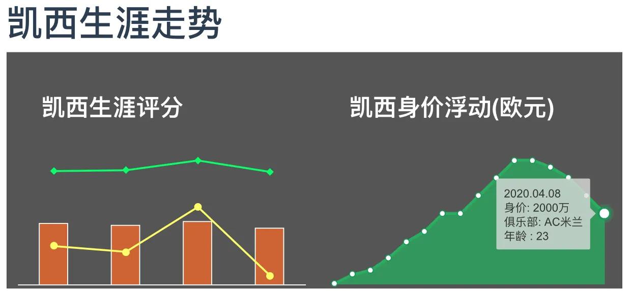 米兰新援凯西,米兰中场凯西