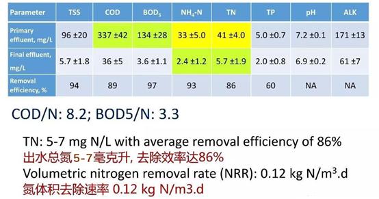 新加坡城市污水处理系统,世界最大污水厂