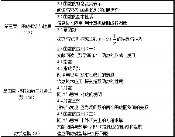 高中数学新版教材2019电子版目录,新高考数学改版课本