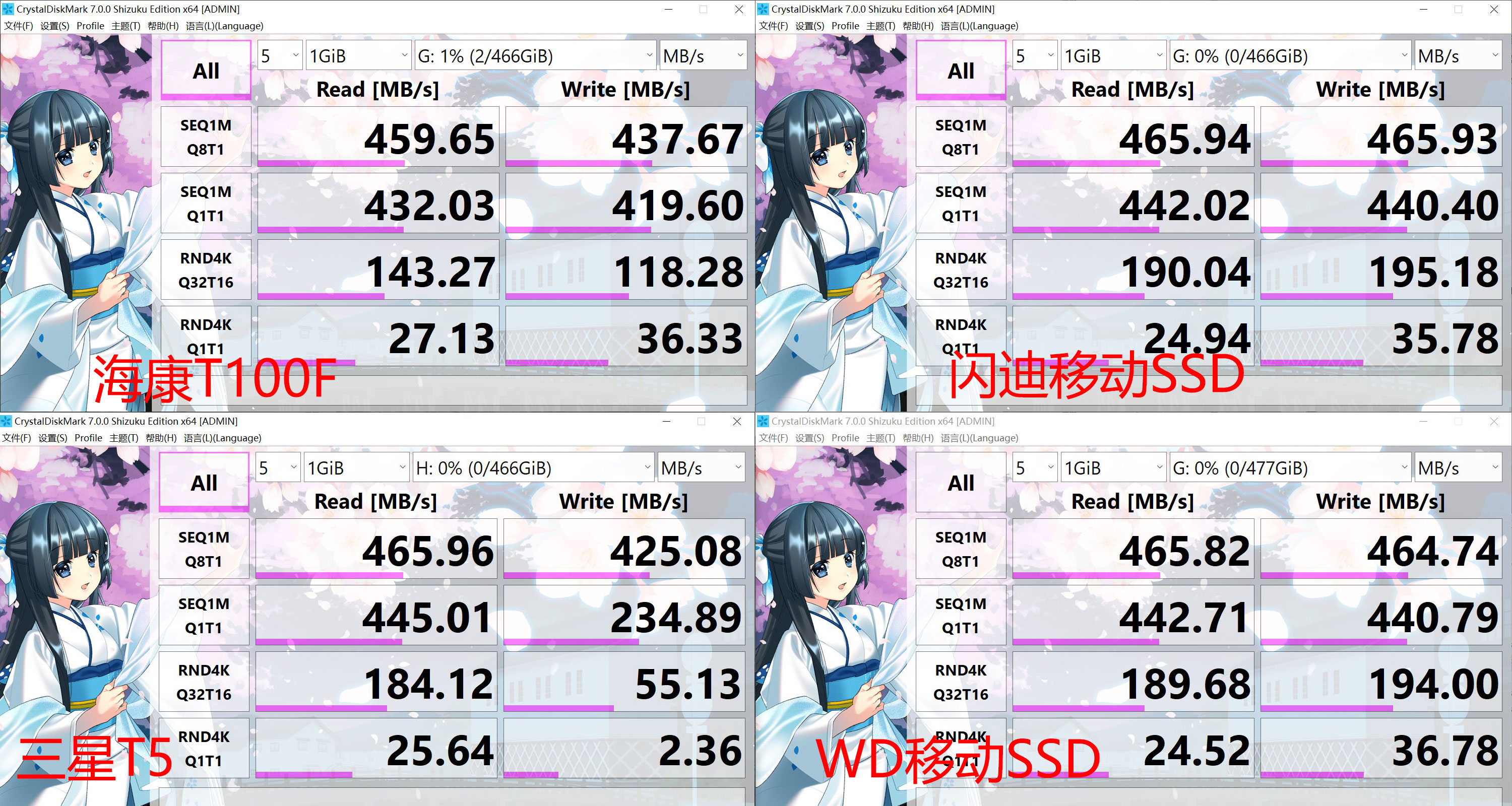 ssd横向评测到底该如何选择,六款高性能512gbm.2ssd横评