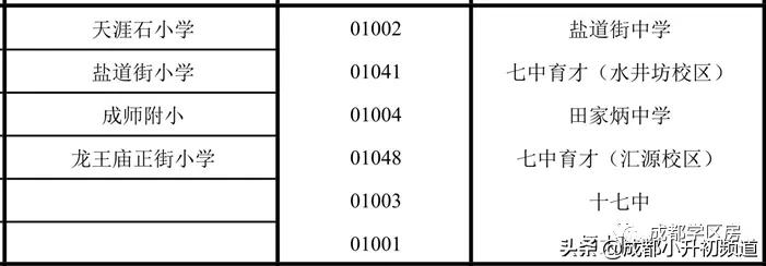 100万预算，考虑优质初中挂户，选择哪？