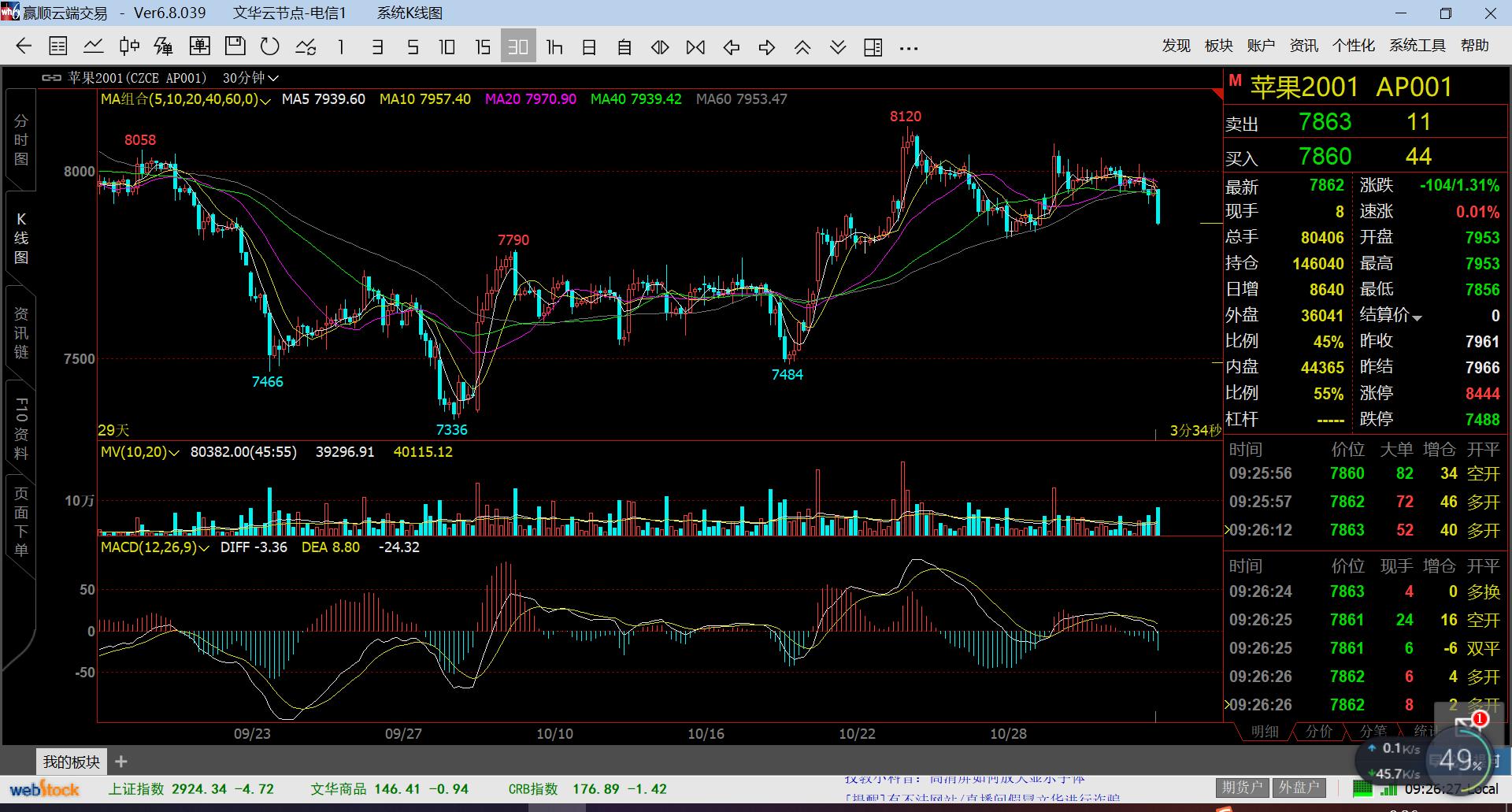 理解期货的双向交易机制,期货交易系统的基本操作