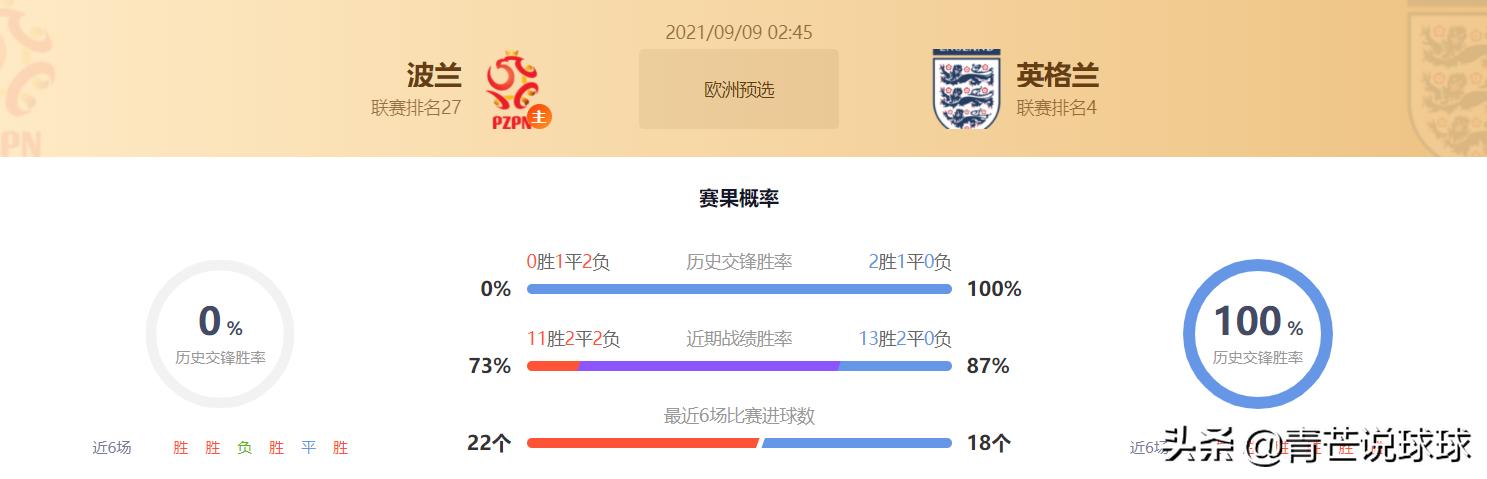 竞彩两场胜平负最新推荐,波兰vs墨西哥竞彩赔率
