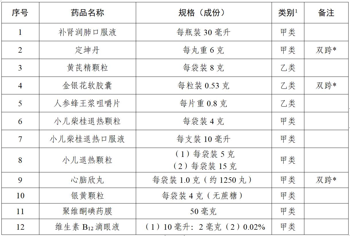 哪些药需要凭处方购买,药店12种好用又便宜的药