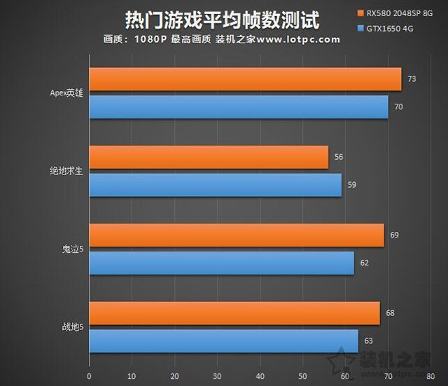 2019年6月组装电脑,2021双十一组装电脑会降价吗