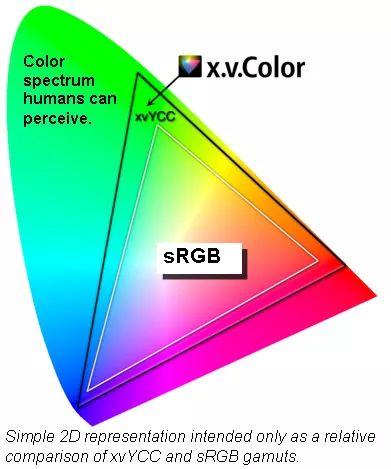 索尼a7riv教程,a7riv