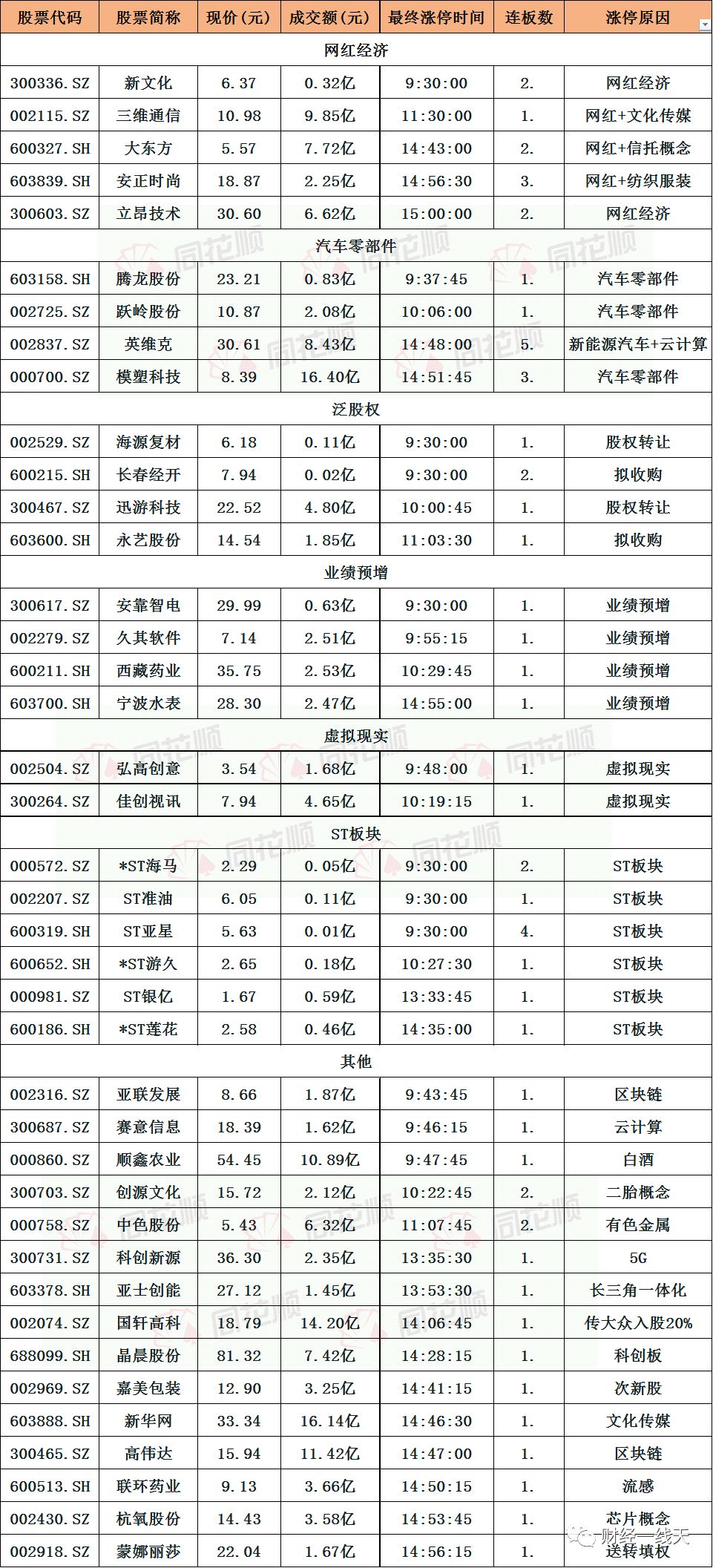 下周超盘日志~~~~附妖股
