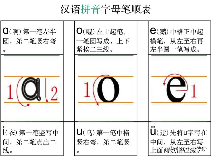 声母韵母表单韵母快速记忆,声母单韵母复韵母整体韵母