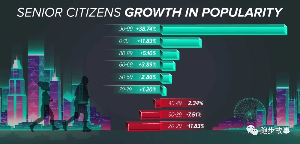 中国业余男子马拉松纪录,国际与国内马拉松成绩