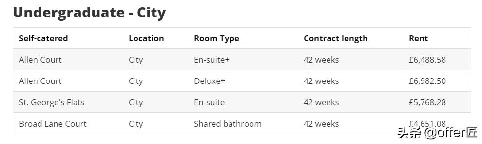 英国universityofsheffield大学排名,英国谢菲尔德大学留学生活