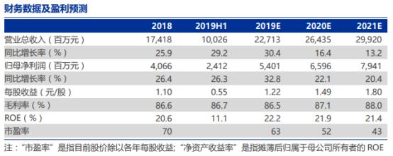 片仔癀是哪里的品牌是老国货吗,东阿阿胶和片仔癀