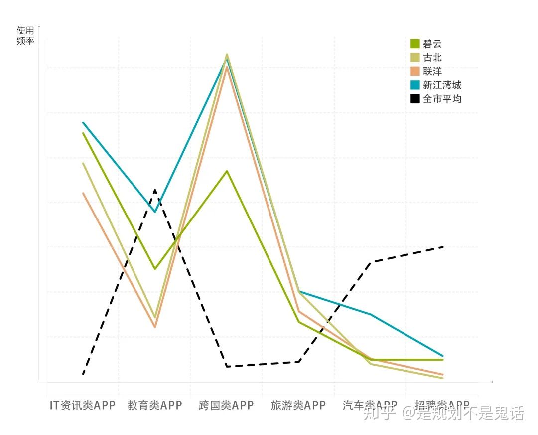 APP大数据揭秘：是什么人住在国际社区