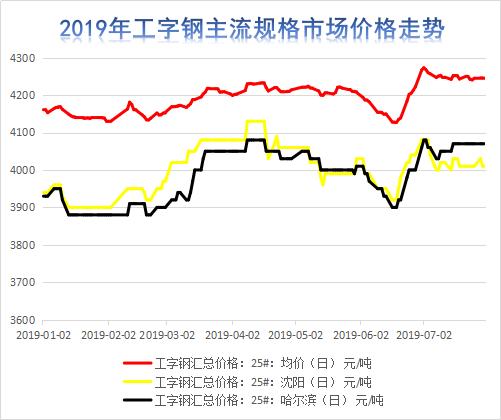 市场需求升级,市场未来的需求