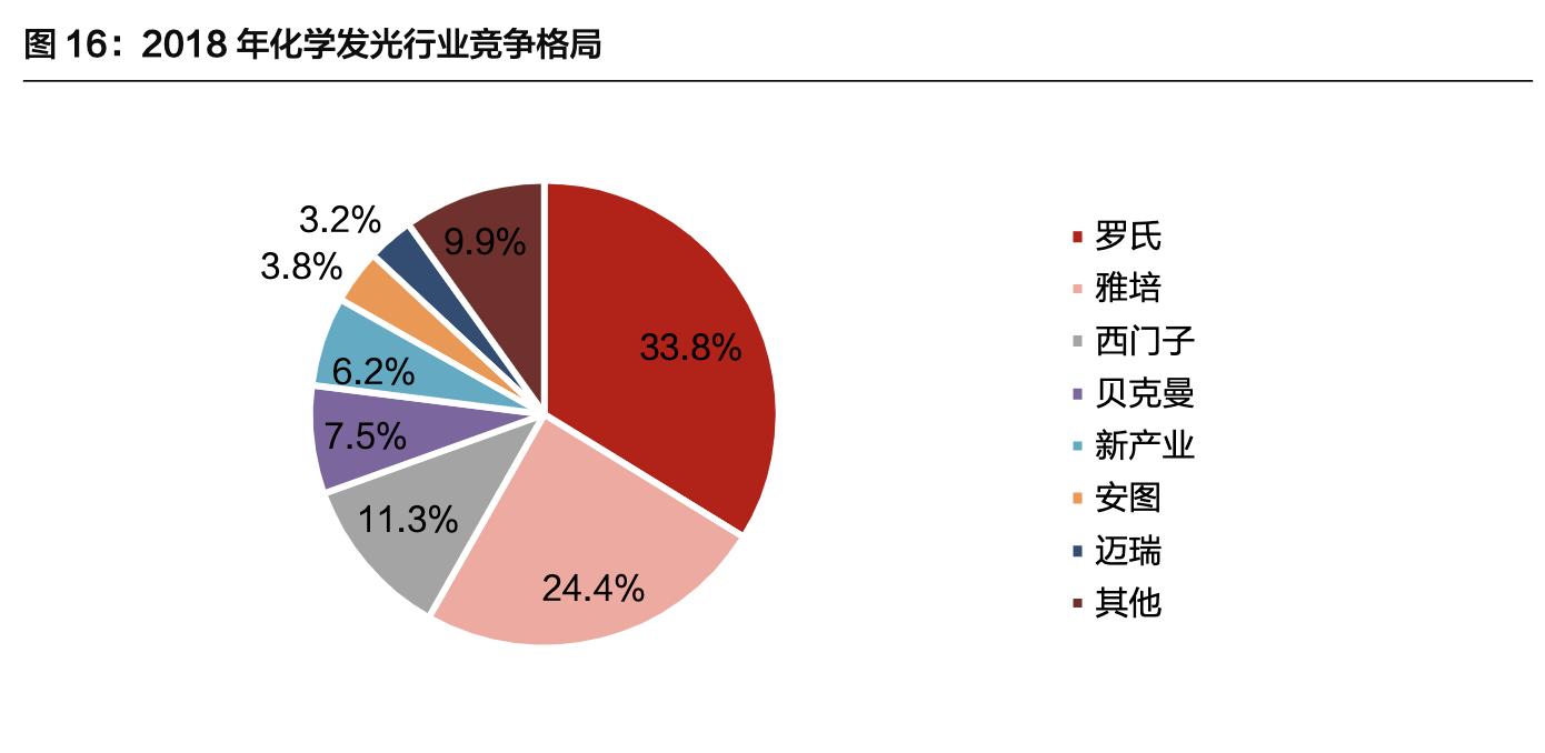 「公司深度」安图生物:专注体外诊断行业,国内化学发光领军企业