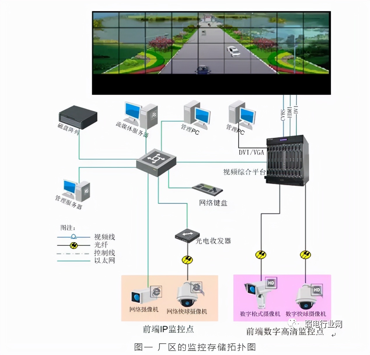 监控安防完整组网,安防监控组网有哪几种方案