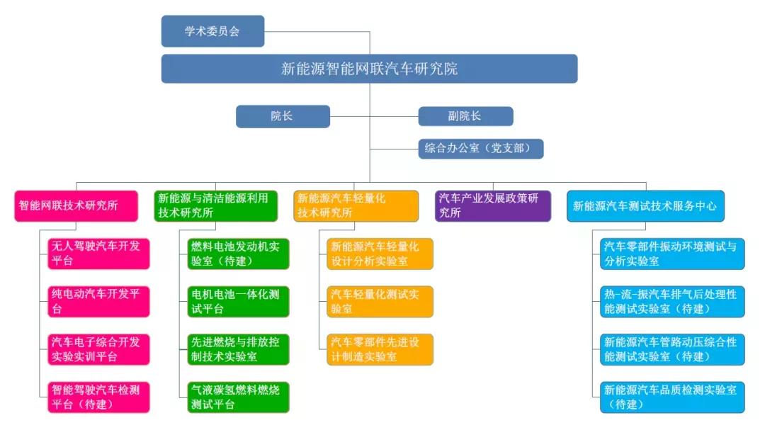 【招生专辑】走进学院：来汽车学院，感受速度与激情！