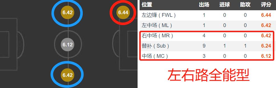 陶强龙能成为武磊吗,球员陶强龙