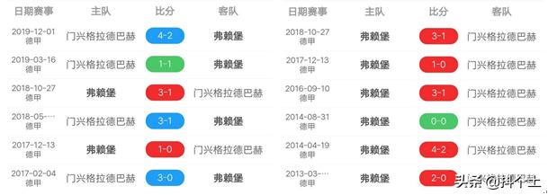 德甲弗赖堡vs门兴,德甲多特不败门兴