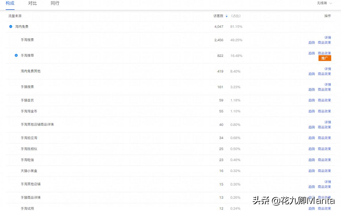 终极问题：直通车or补单？谁才是真正的赢家？90后商家：亏了10万