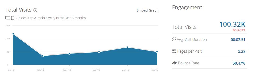 b2b的独立站,b2b独立站排行榜