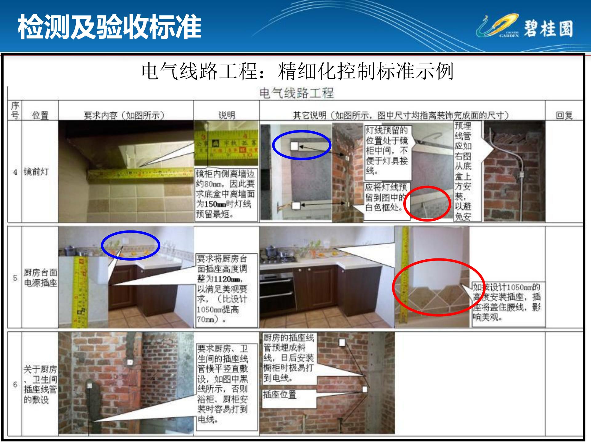 房建机电安装通病图,室内施工工艺质量通病