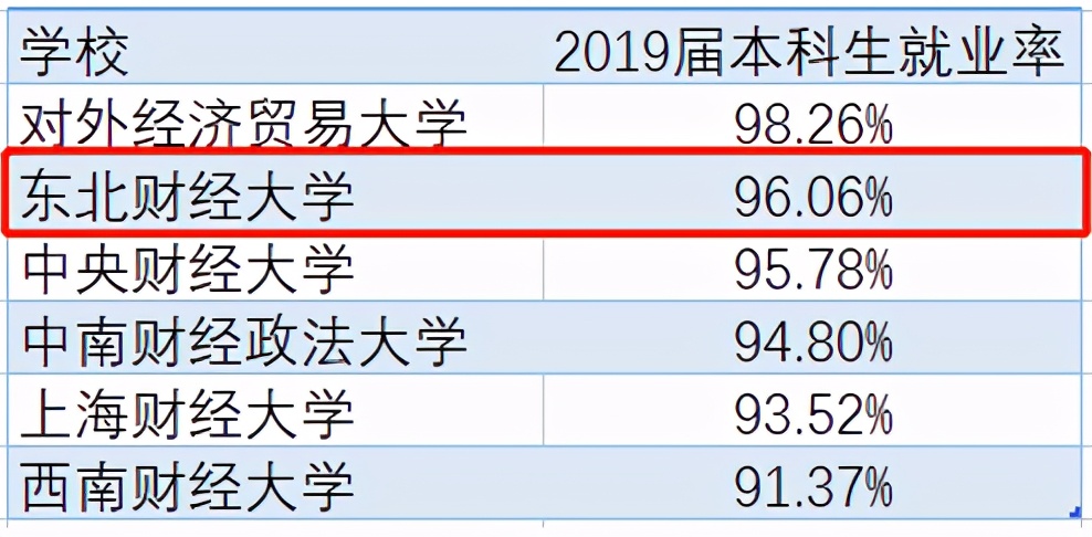 东北财经大学：一所业内认可度极高的老牌财经院校