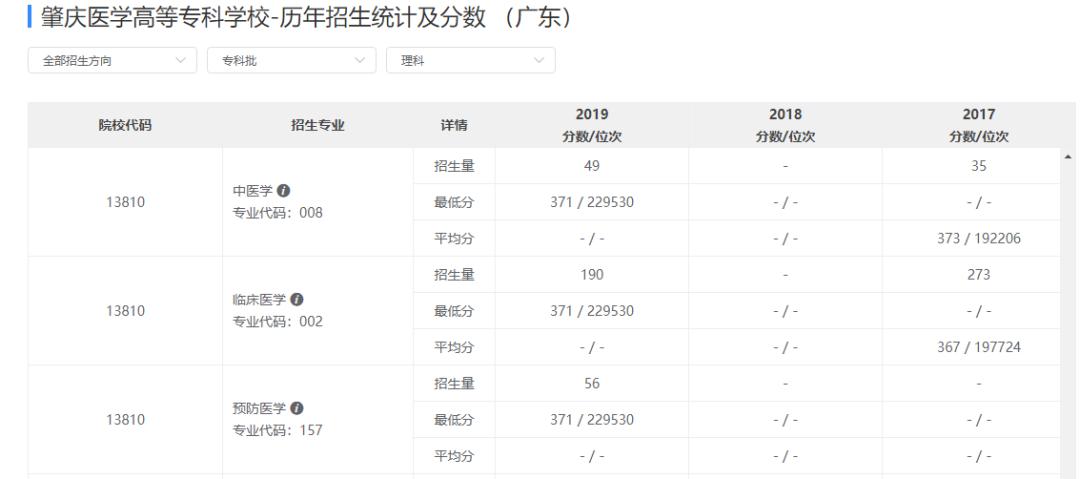 以后想出来当医生要报考什么专业,想考能做手术的医生要考什么专业