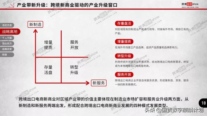跨境出口电商发展现状及趋势,2019中国跨境电商出口趋势