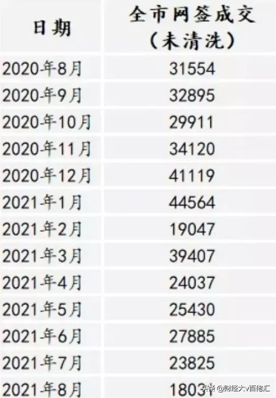不止数字：过去24小时特别解读（2021.09.08）
