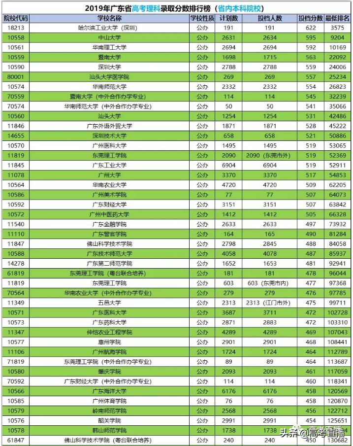 2019年有哪些学院升大学,今年有哪些学校升为本科院校