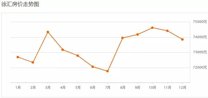 上海各区房价最新一览,上海松江新桥镇房价一览表2021