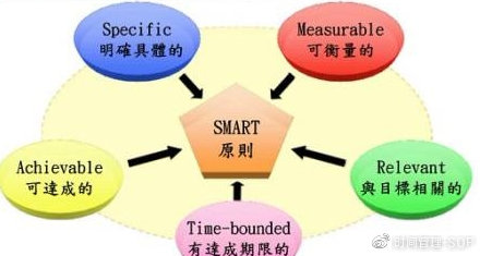 3个助你快速成长的思维方式,3个实用思路