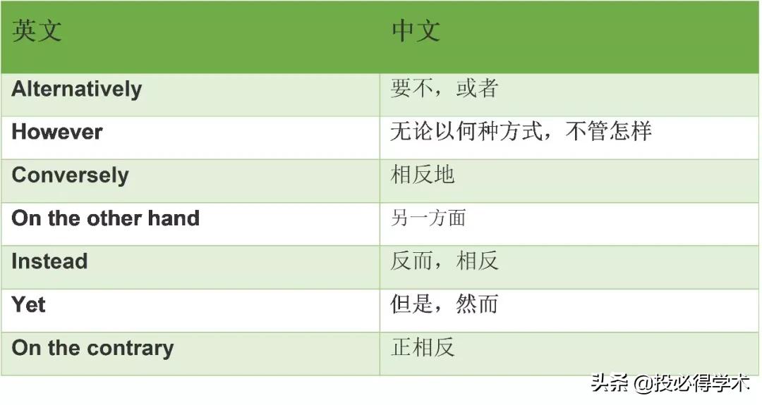论文用的一些连接词,论文写作三句话的连接词