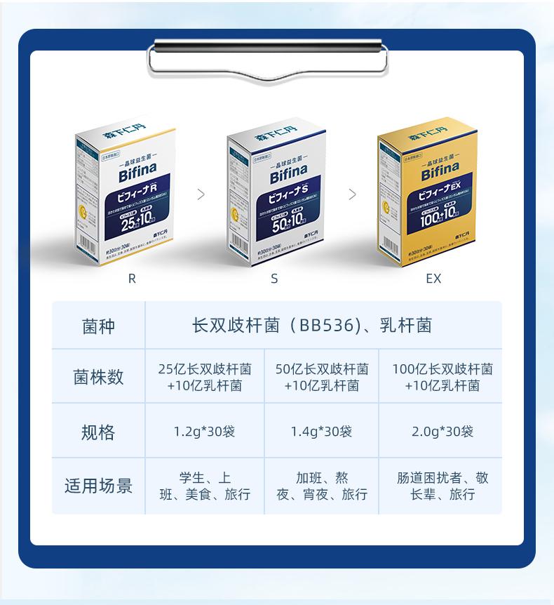 森下仁丹益生菌礼盒装,森下仁丹益生菌旗舰店