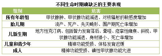 怀孕时甲减产后给宝宝多注意哪些,甲减有哪些不明显的症状需要注意