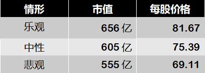 四师兄估值伊利,山东四师兄估值