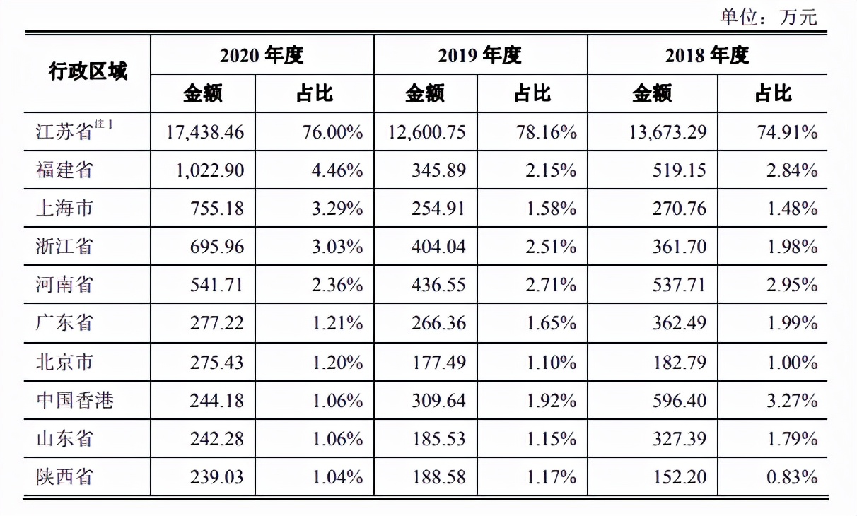 弘业期货二闯IPO仍需重视风控地域集中江苏但业绩稳定性较弱