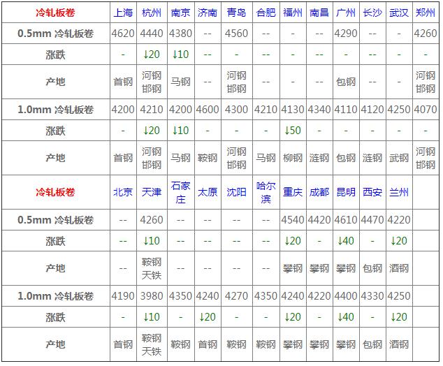 今年5月全国各地钢材价格趋势,1月5日全国钢材实时价格