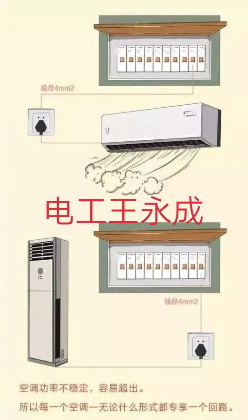 十二张家庭装修线路图值得借鉴学习