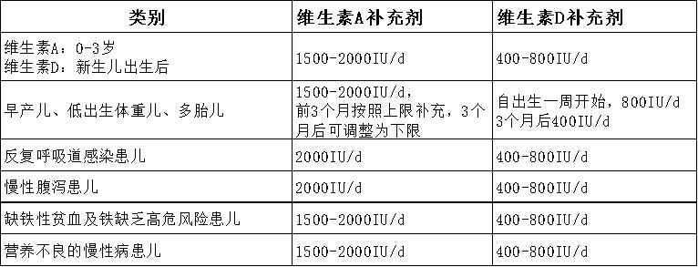 药师解药,鱼油鱼肝油别傻傻的分不清楚