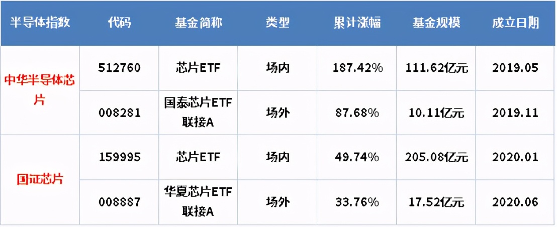 中国未来10大赚钱机会,未来10年赚钱机会大全