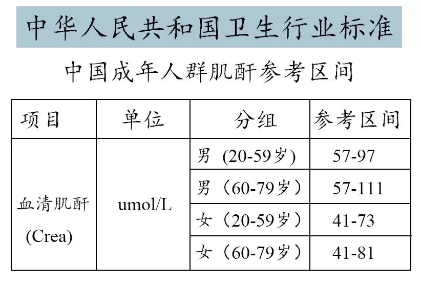 肌酐从1000多降到900多没有用药,肌酐从800降到130了能恢复正常吗