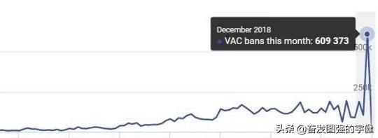 中国csgo最辉煌的时候,csgo巅峰时期和现在