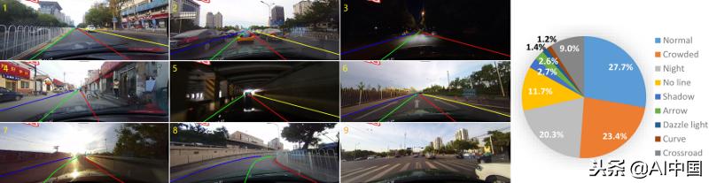 无人驾驶是怎么辨别方向的,无人驾驶汽车识别交通信号流程