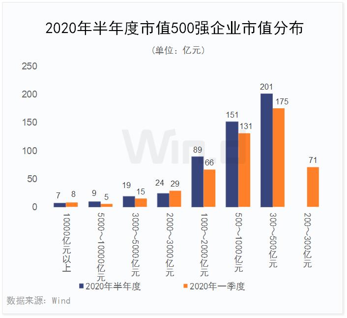 世界500强上市公司城市排名,有多少上市公司进入中国500强
